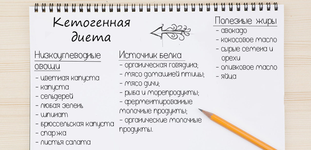 Минус 65 килограммов. Весь секрет в кетогенной диете