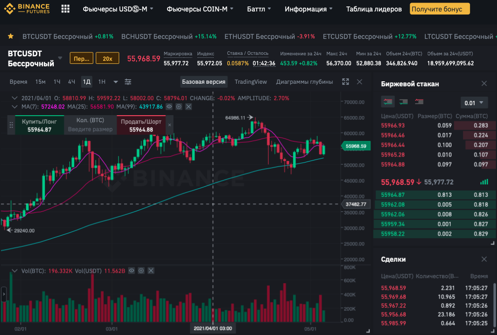 Можно ли торговать на бирже. Торговый терминал Бинанс. Торговые термины. Торговые терминалы для трейдинга. Терминал для трейдинга на бирже.