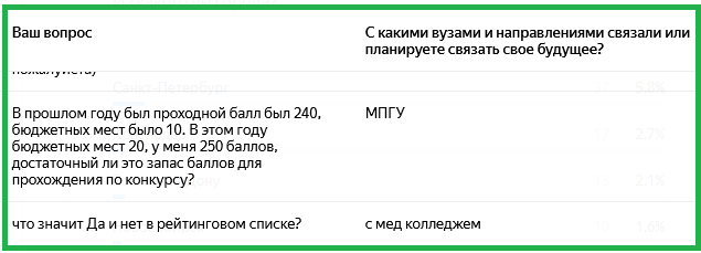 скриншот формы "вопрос-ответ"
