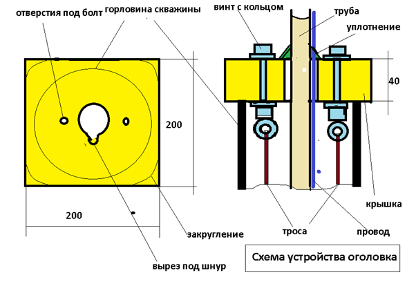 Монтаж скважинного насоса