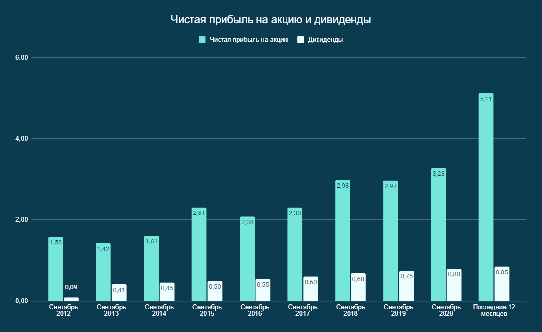 Большой обзор