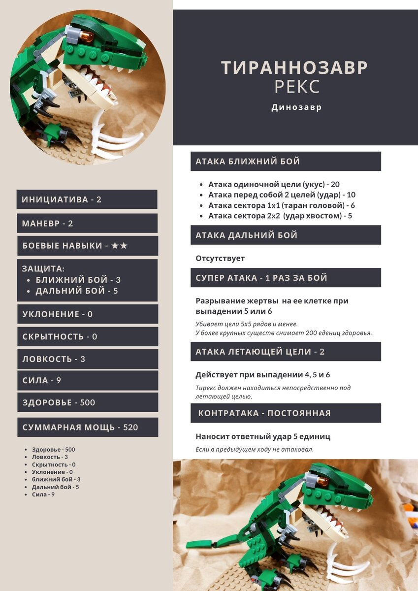 Тираннозавр Карточка №001 