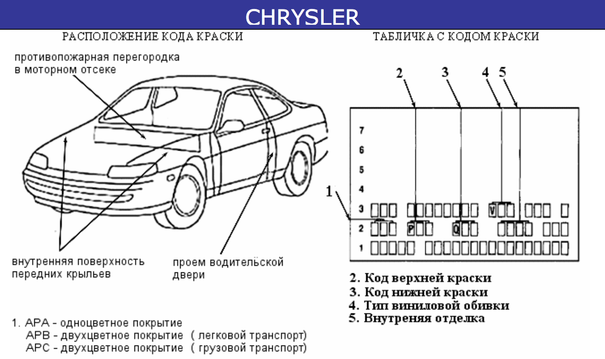 Код краски Ниссан по VIN коду. Код краски Крайслер 300с. Вин код Крайслер 300с. Подобрать краску для автомобиля по вин коду.