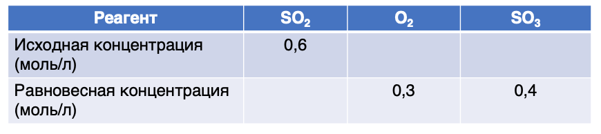 Рисунок 1. Таблица к примеру