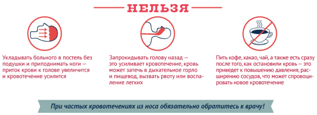 Частые кровотечения из носа: в чем причины и что делать?