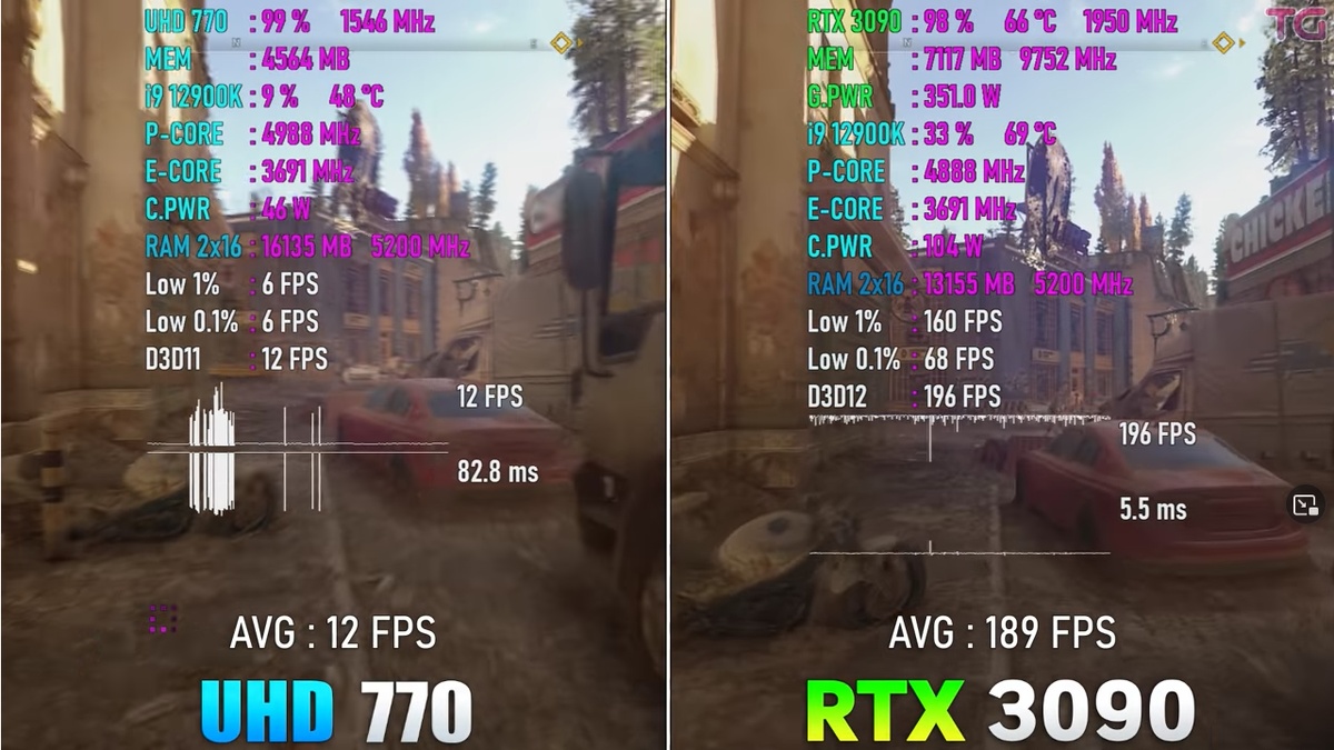 Intel UHD 770 vs RTX 3090, бесплатный сыр в дорогой мышеловке... |  Пояснительная Бригада! | Дзен