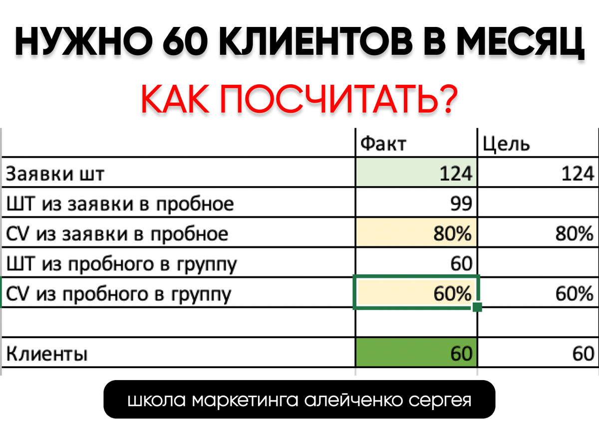 Не зачем считать. Посчитать конверсию в заявку. Как считать конверсию звонков. Конверсия рекламы на радио. Как считать конверсию звонка.