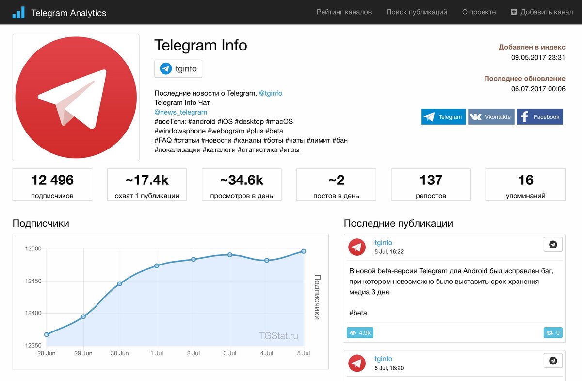 Новый проект Telegram Analytics | Telegram Info | Дзен