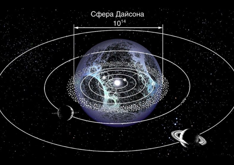 Художественное изображение сферы Дайсона