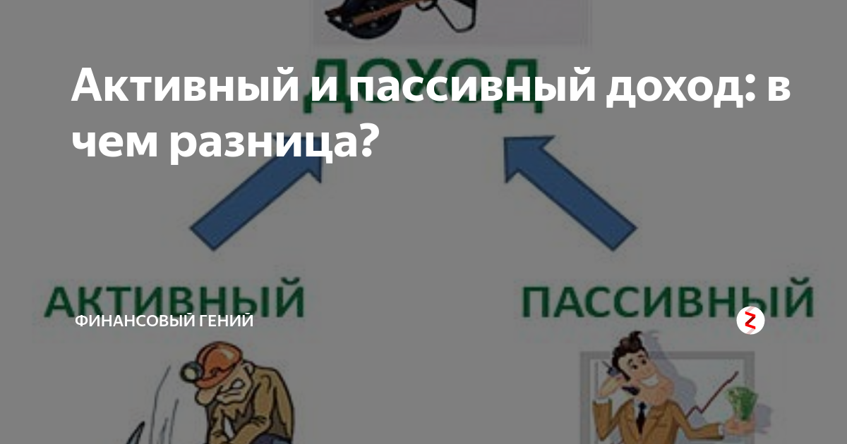 инвестиции и пассивный доход