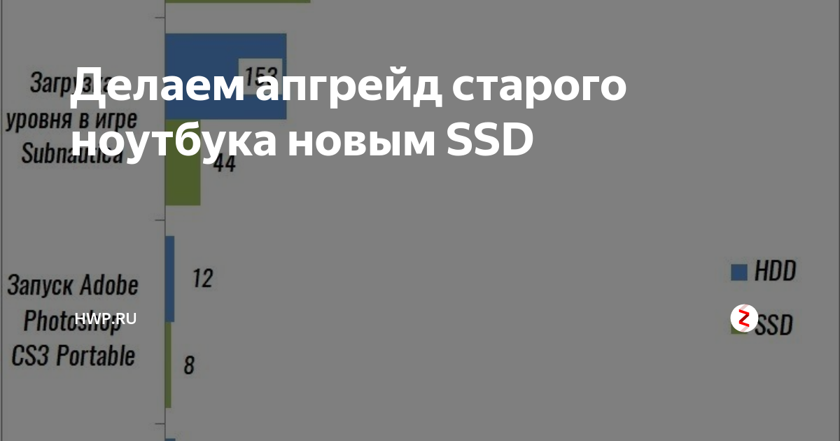Делаем апгрейд старого ноутбука новым SSD | Hwp.ru | Дзен