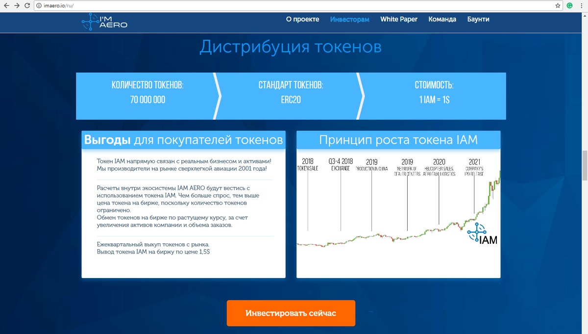 Принцип ростов. Цена 1 токена. Мониторинг курса токенов. СКАМ график токена. Топ токенов в 2013 году.