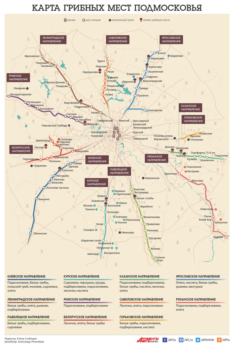 Грибные места Подмосковья