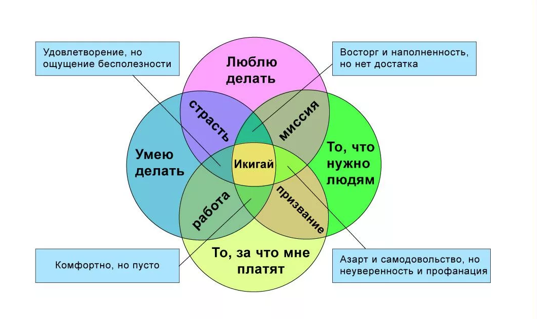 Суперкопилка логотип. Уровень достатка. Средний уровень достатка. Бог достатка. Уровень достатка семьи.