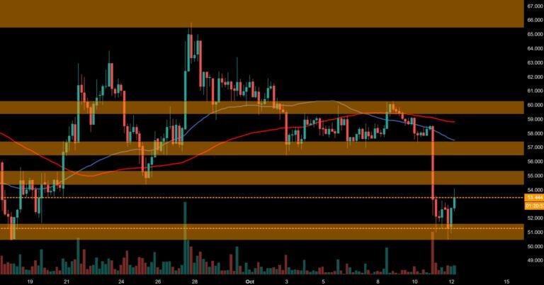 Технический анализ 4-часового графика пары LTC/USD
