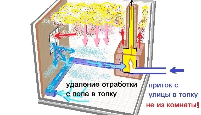 Жар горыныч пушкино. Жар Горыныч печи Васюхин.