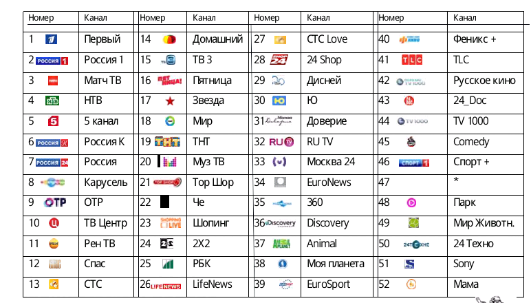 На каких частотах работает телевидение. Нумерация каналов ТВ. Частота каналов цифрового телевидения Москва. Список каналов Ростелеком 2021 приставки. Ростелеком каналы список 2021.