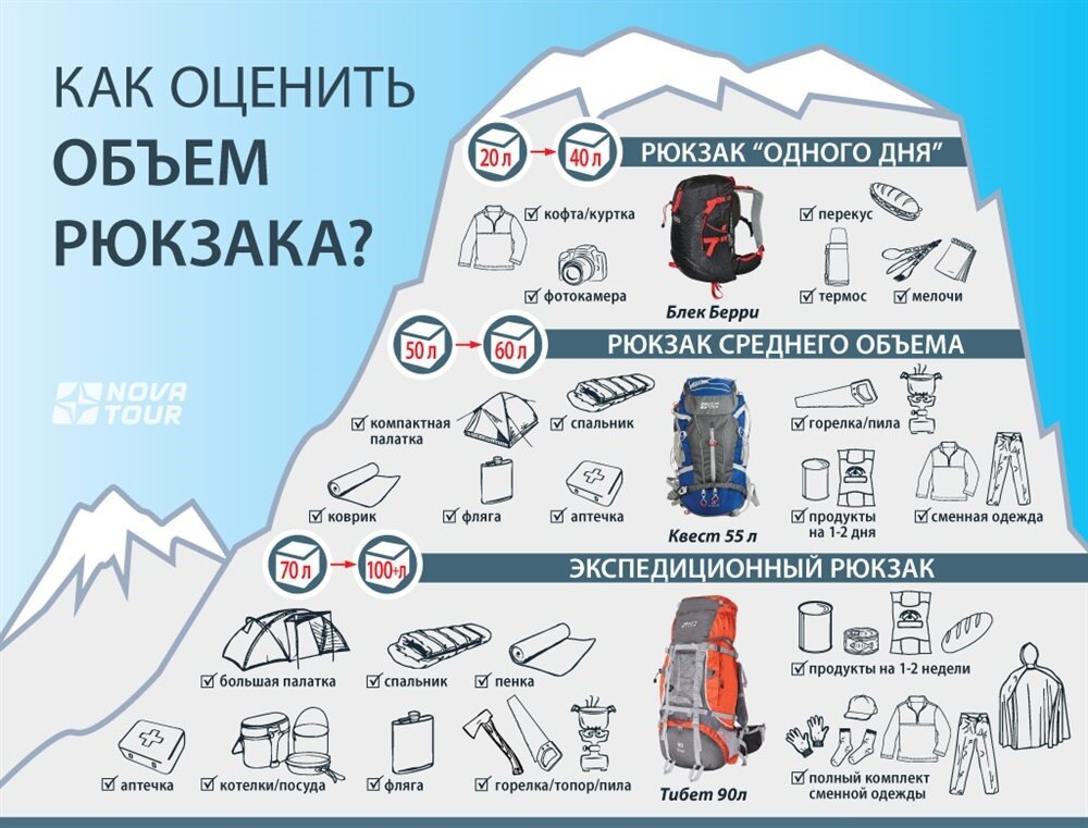 Как выбрать объем рюкзака?