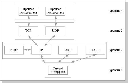 Интернет-протокол (IP) является адресной системой интернета и имеет основную функцию доставки пакетов информации с исходного на целевое устройство.-4