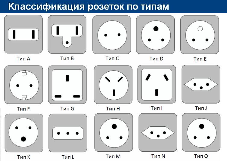 Типы вилок для розеток. Типы розеток в разных странах. Розетки в разных странах. Типы розеток в разных странах. Телефонные розетки разных стран.