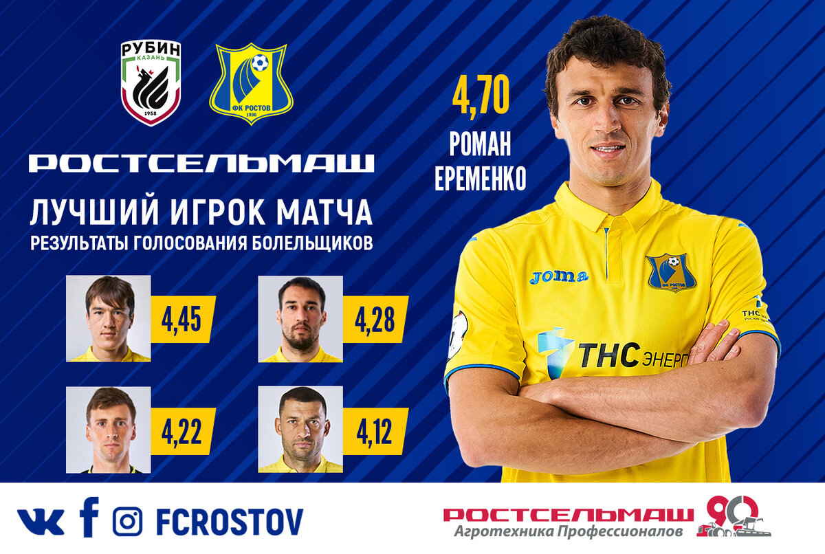 Завершилось очередное голосование за звание "Ростсельмаш" лучший игрок матча".