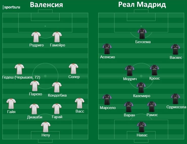 Создано на платформе https://www.sports.ru/lineupmaker/