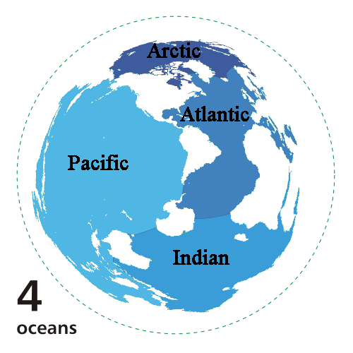 Традиционная модель четырёх океанов