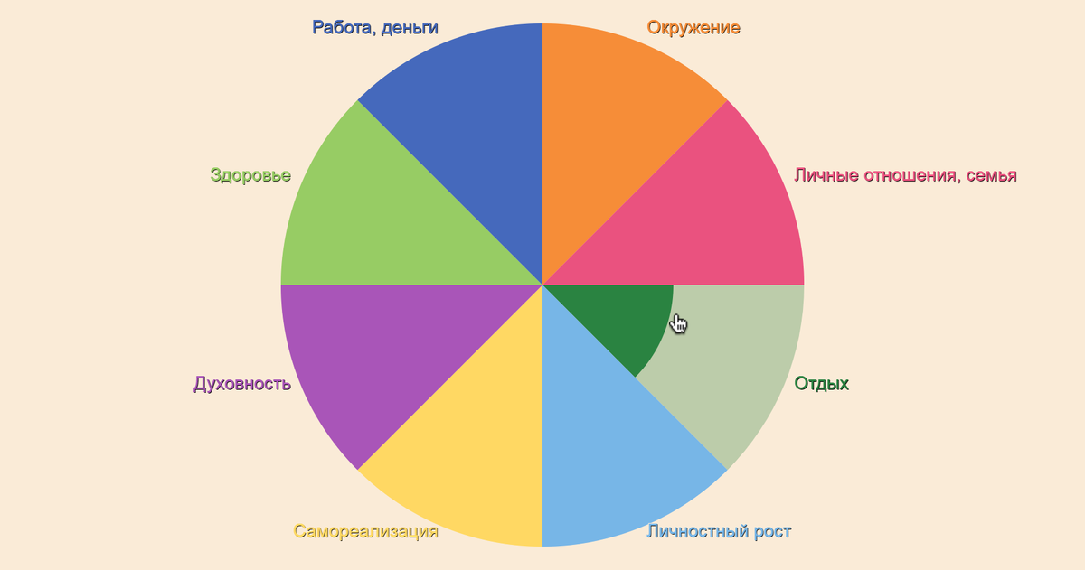 источник https://goal-life.com/tool/wheel_life?utm_term=article