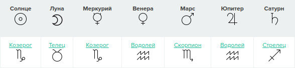 Планеты в гороскопе Ольги Бузовой