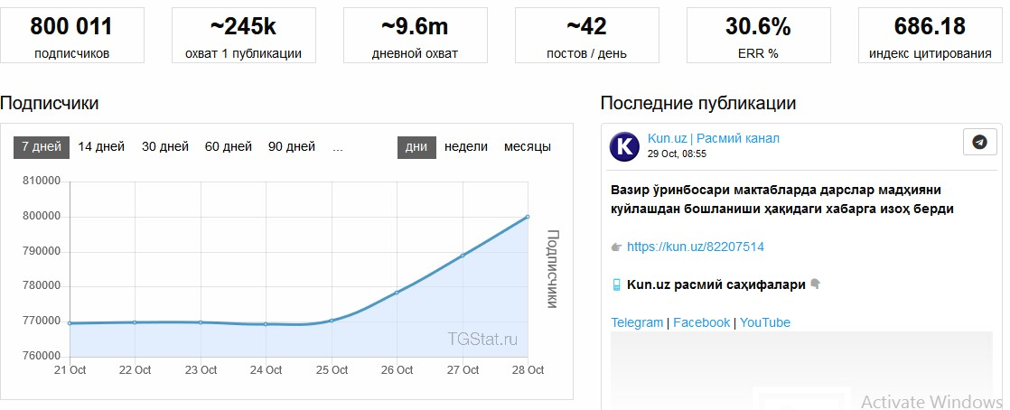 Tgstat для чего нужен. Https tgstat ru channel