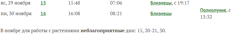 Лунный посевной календарь на ноябрь 2020 года