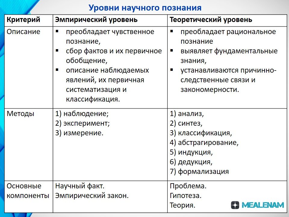 Функции науки примеры