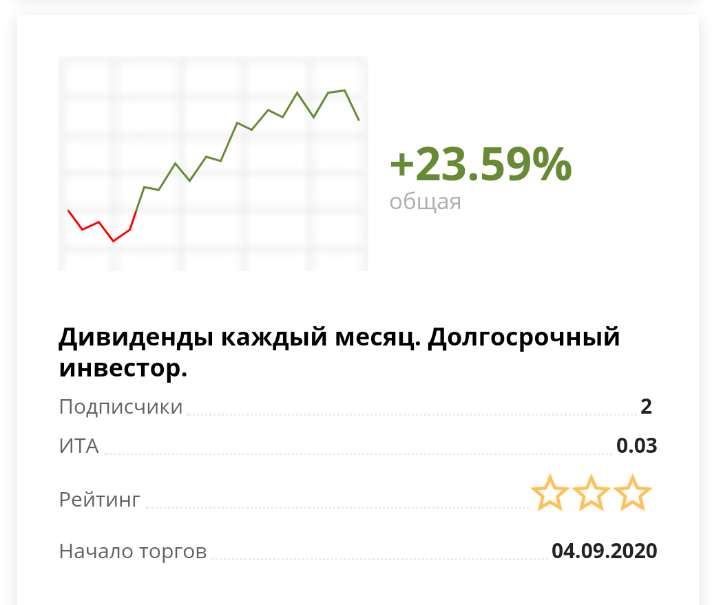 Это график доходности портфеля с момента старта торгов 04.09.2020 - дата начала эксперимента, где мы тестируем три стратегии инвестирования