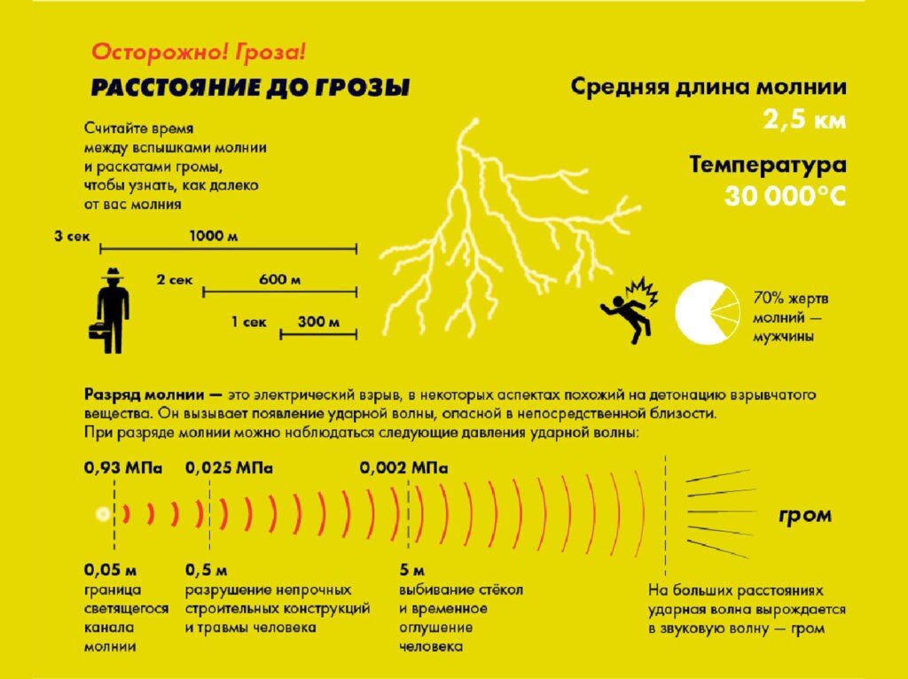 Самое таинственное природное явление. Откуда берется шаровая молния и чем она опасна?