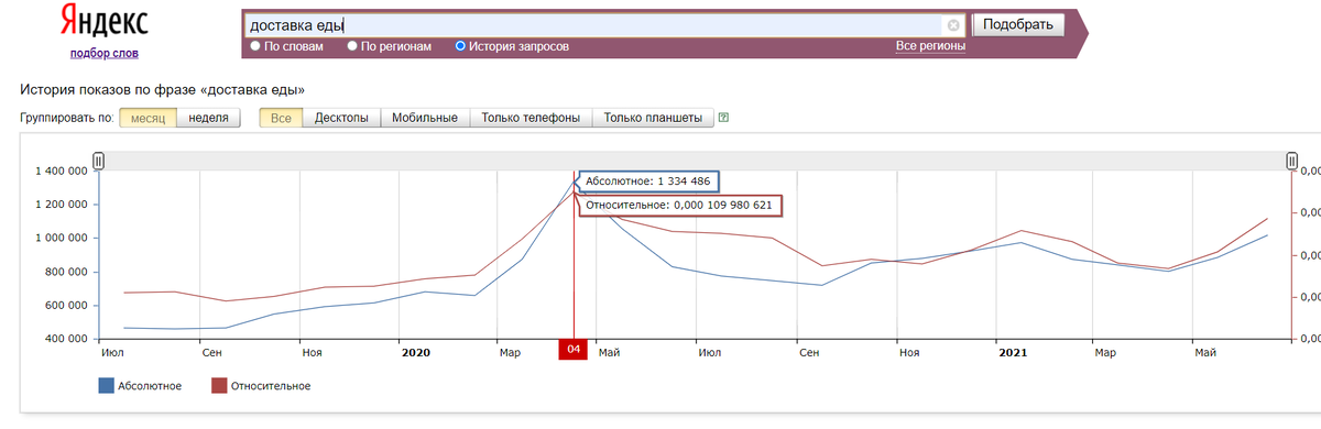 Доставка еды