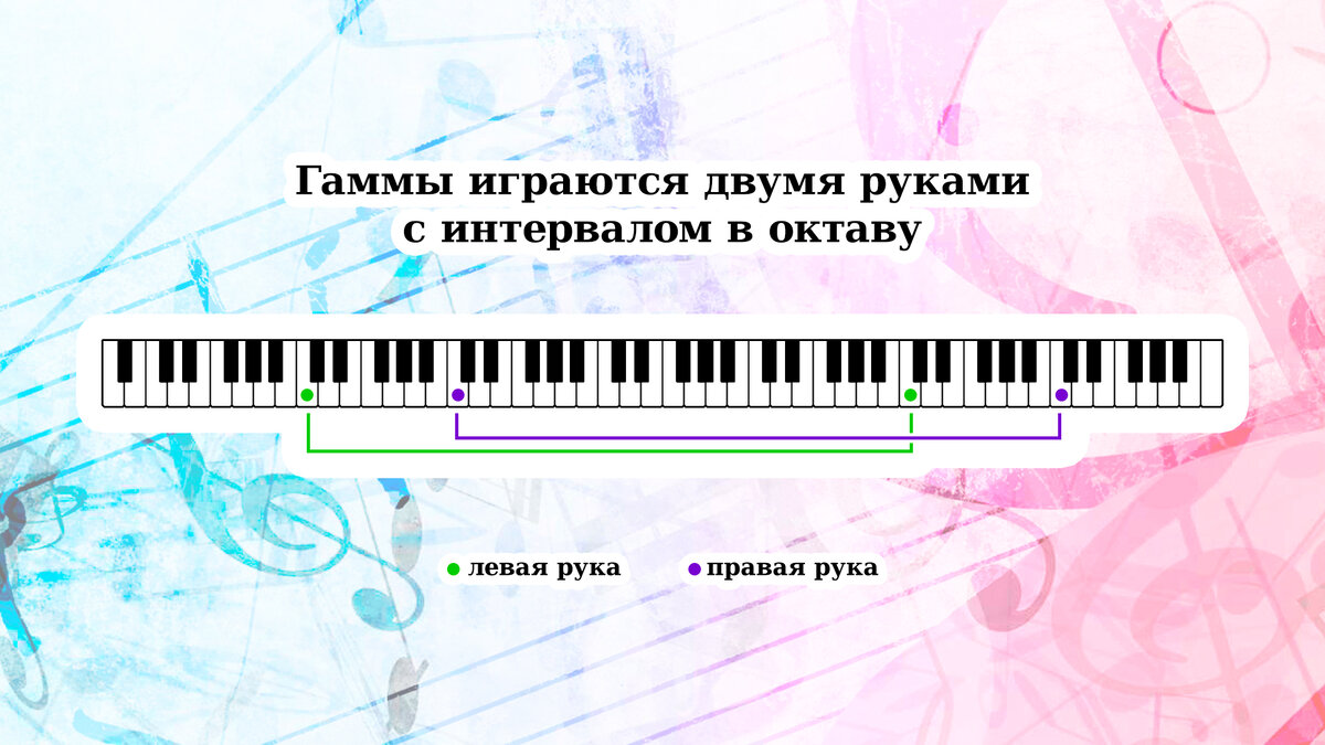 © иллюстрация «Музыкальные картинки»