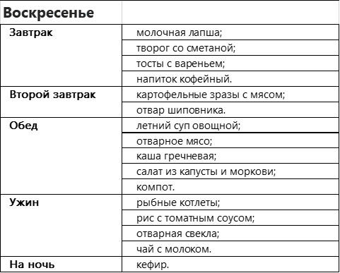 Питание при атеросклерозе нижних конечностей