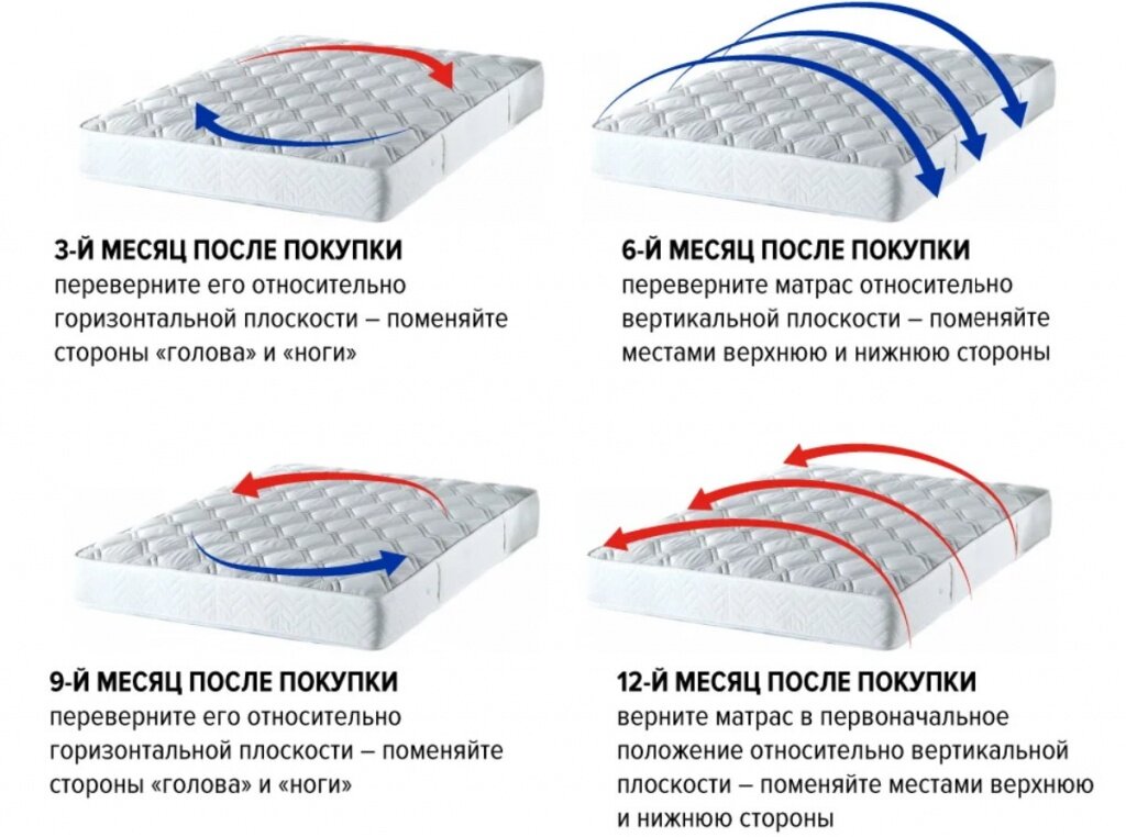 Чтобы матрасик радовал много лет, надо о нём заботиться. Как оказалось.. 