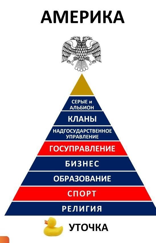 Уровни глобального управления. Пирамида управления миром. Схема управления миром пирамида. Схема управления миром Мем. Схема управления миром масоны.