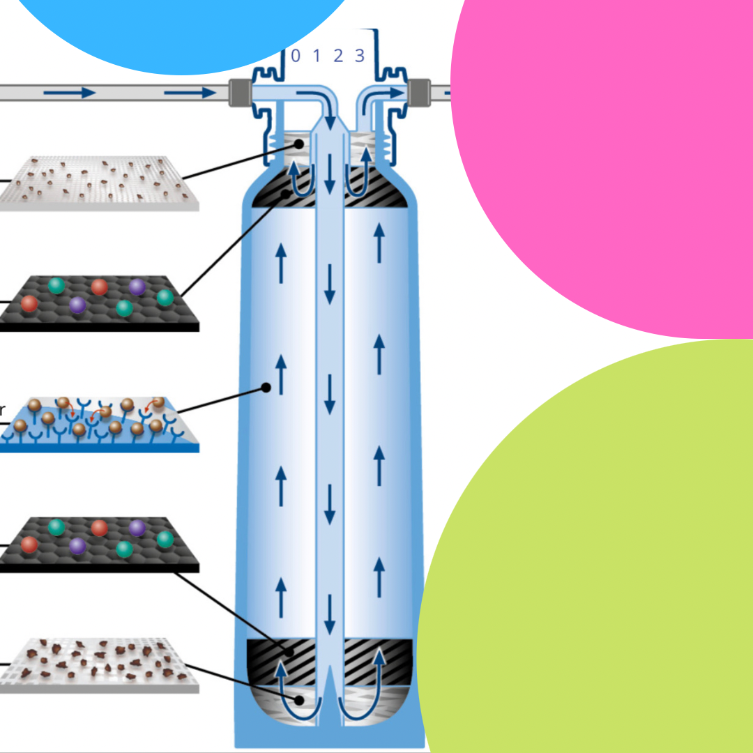 Фильтр воды Planmeca Patrol от BWT