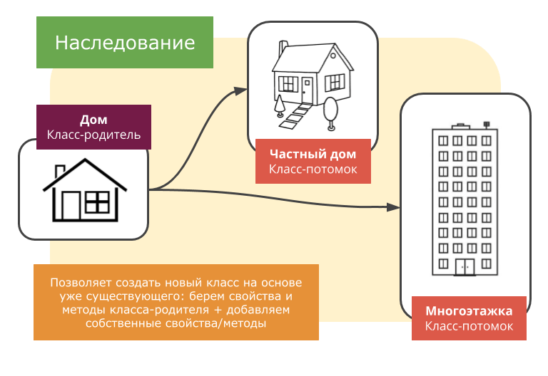 Объекты классы методы