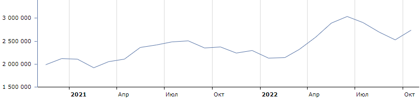 Тренды в картинках