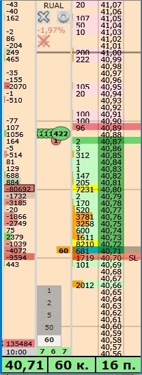 Сделки по Русалу