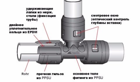 Монтаж трубопроводов из нержавеющей стали, крепление нержавеющих труб к стене