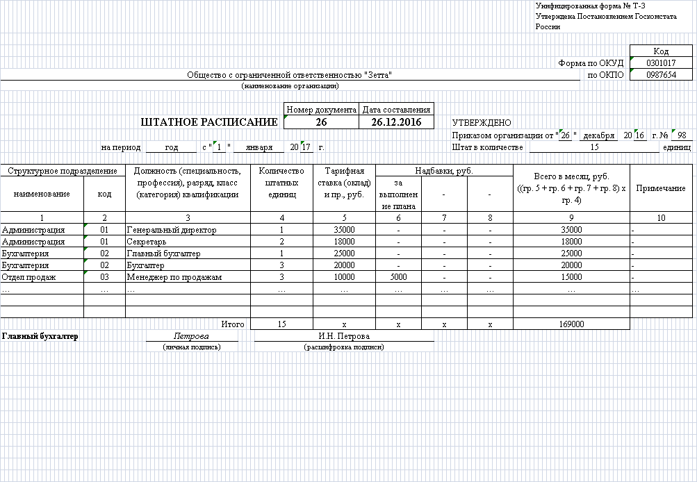 Штатное расписание образец ворд