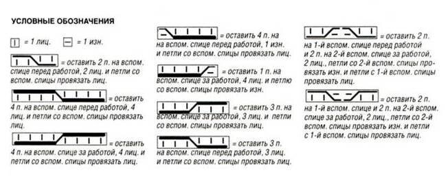 Обозначения для вязания спицами по схемам для начинающих