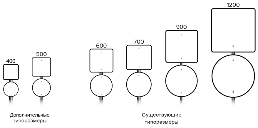 Во-первых, теперь официально появились два новых типоразмеров знаков. Практика показывает, что из-за большого размера знаки часто закрывают друг друга и ограничивают видимость зданий.

