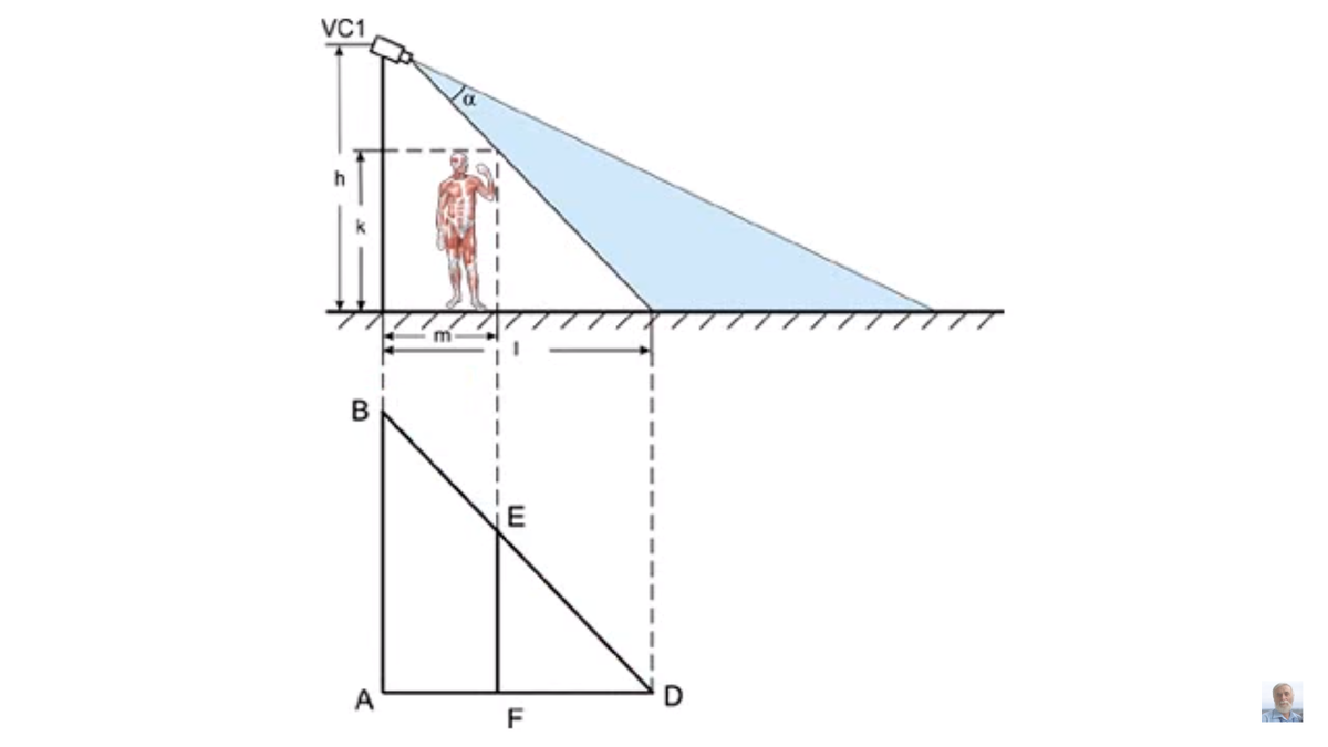 Оценка мертвой зоны видеокамеры