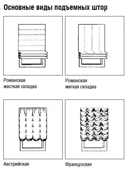 Как сшить римскую штору