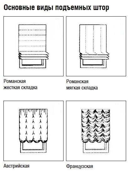 Как сшить римские шторы своими руками: пошаговая инструкция